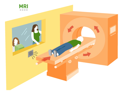 MRI